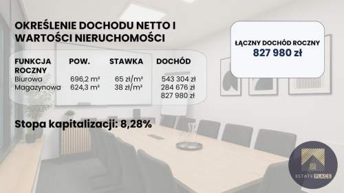 Nowoczesny obiekt z 2009 roku - ROI 8,28%,