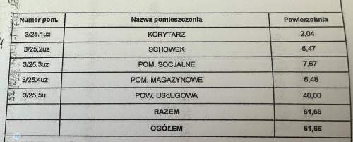 Twój biznes w Sky Trust nowoczesny lokal,wynajem