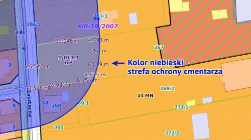 Działka inwestycyjna MN,MU - PUM 2877m2