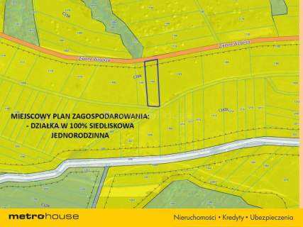 HIT Działka siedliskowa z pozwoleniem na budowę