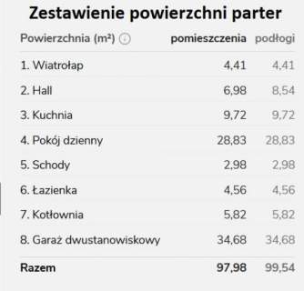 Dom na sprzedaż, 140 m2, Kamieńczyk
