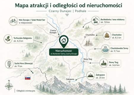 DOM INWESTYCYJNY VELO DUNAJEC PODHALE 250 M