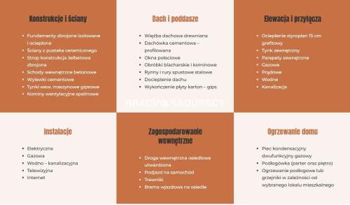 Kameralne osiedle nowoczesnych mieszkań-Wieliczka