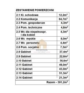 Działka z Pozwoleniem i Projektem budynku usługowg