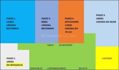 Mieszkanie na sprzedaż, 52,1 m2, Katowice