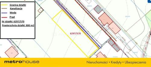Miasto pod ręką, cisza za płotem 800 m2