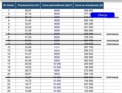 Żyrardów, 0% prow., super cena, gratka dla inwest.