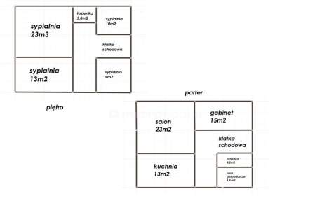 Gabryelin dom stan surowy, 700m2, obok PKP