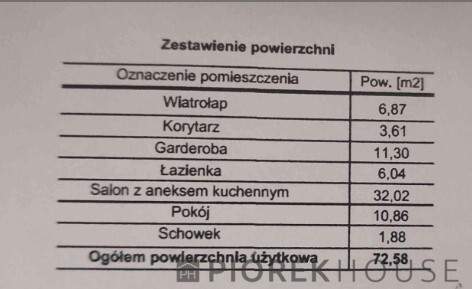 3-pokojowe mieszkanie w Markach