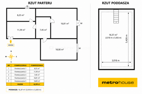 Pruszcz Gdański, Straszyn 63 m 2 OKAZJA 