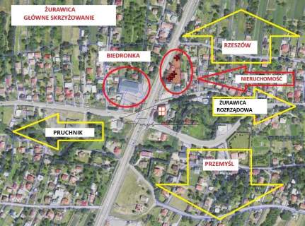 Żurawica - działka komercyjna przy DK77