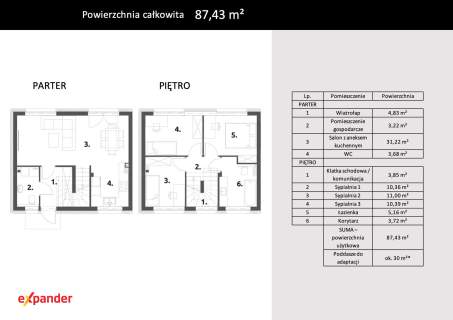 87 m 30 m poddasza do adaptacji 4 pokoje gotowy