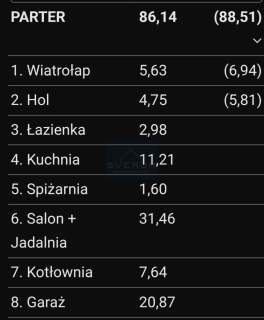 Nowy dom okolice Mstowa.