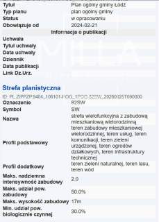 Działka przy Al. Włókniarzy
