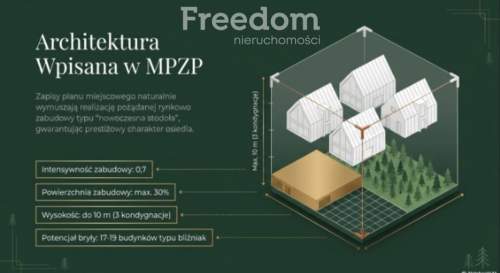 MPZP 4 500 m PUM 2 km od Lesznowoli