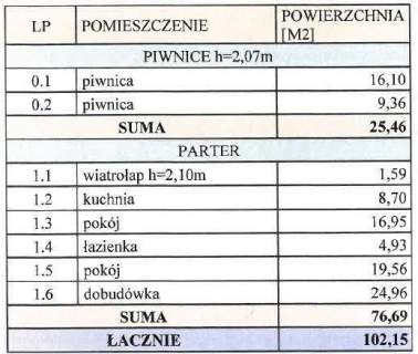 Dom na sprzedaż, 51,73 m2, Mrowla