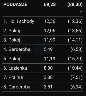Nowy dom okolice Mstowa.