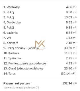 Nowoczesny dom 132 m / 10ar działka/OKAZJA 