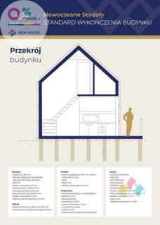 Woryty, Jezioro, dom pod klucz, 56 m2, duży taras,