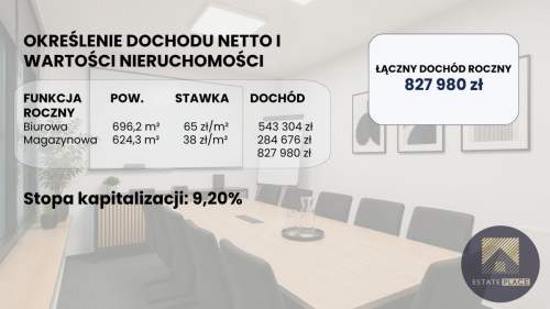 Nowoczesny obiekt z 2009 roku - ROI 9,20%,