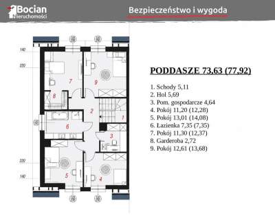 Wysoki Standard Duża działka Gdańsk Kokoszki 