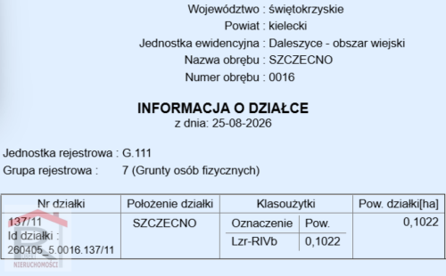 Działki w otoczeniu lasów