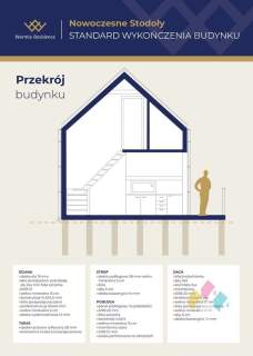 Woryty, Jezioro, dom pod klucz, 56 m2, duży taras,