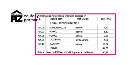 Nowoczesne domy okolice ul. Łutnia