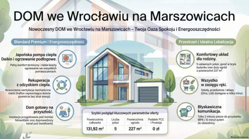  5 Pokoi Garaż Rekuperacja Ogród 0%