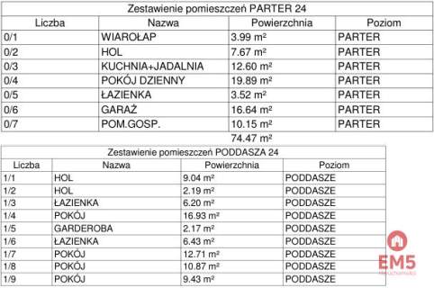 Nowoczesne domy szeregowe na sprzedaż