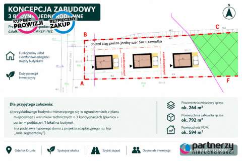 Działka z potencjałem inwestycyjnym