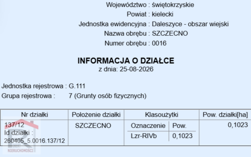 Działki w otoczeniu lasów