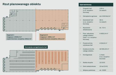 Hala magazynowa 4.007 m2 - Lublin, Zadębie