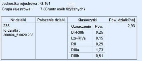 Dom Gospodarstwo rolne zabudowane 2,93ha Młodzawy Duże , dwa...