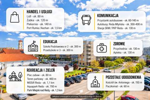 Centrum Redy Duży rodzinny metraż Garaż