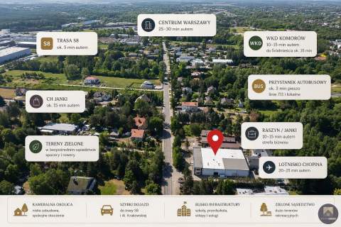 Obiekt magazynowo-usługowy Plac utwardzony