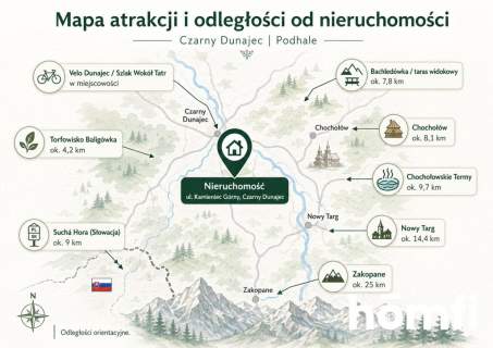 DOM INWESTYCYJNY VELO DUNAJEC PODHALE 250 M