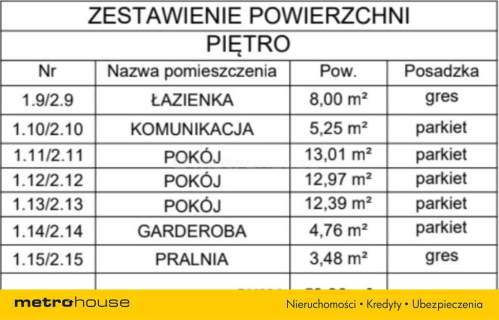 Dom na sprzedaż, 130,52 m2, Książenice