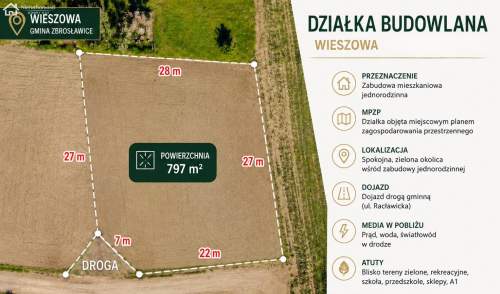 Działka budowlana w Wieszowej z MPZP