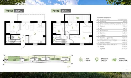Jedyny taki dom w inwestycji Ogród 240 m2