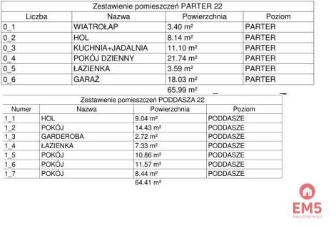Nowoczesne domy szeregowe na sprzedaż