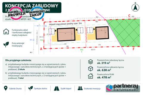 Działka z potencjałem inwestycyjnym