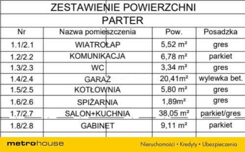 Dom na sprzedaż, 130,52 m2, Książenice