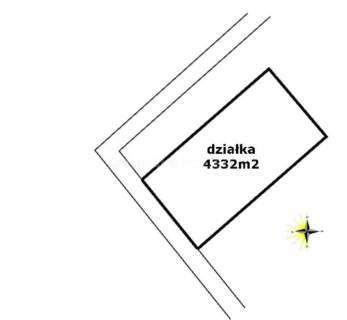 Dziaka przemysłowa w miejscowości Uzdowo.