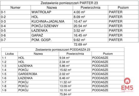 Szeregówka na Zawadach