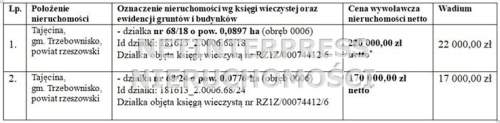 Sprzedaż dwóch działek Trzebownisko obr. Tajęcina