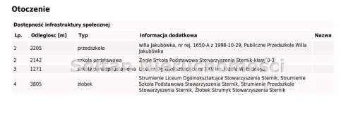 Nowe działki budowlane 896 m z WZ Warszawa.