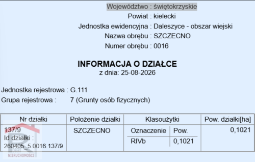 Działki w otoczeniu lasów