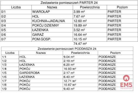 Szeregówka na Zawadach