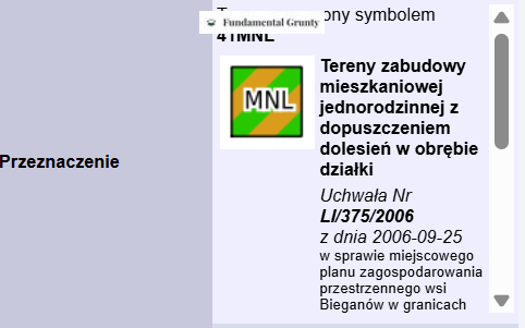 Działka budowlana 1 900 m w zielonym Bieganowie. MPZP, las w...